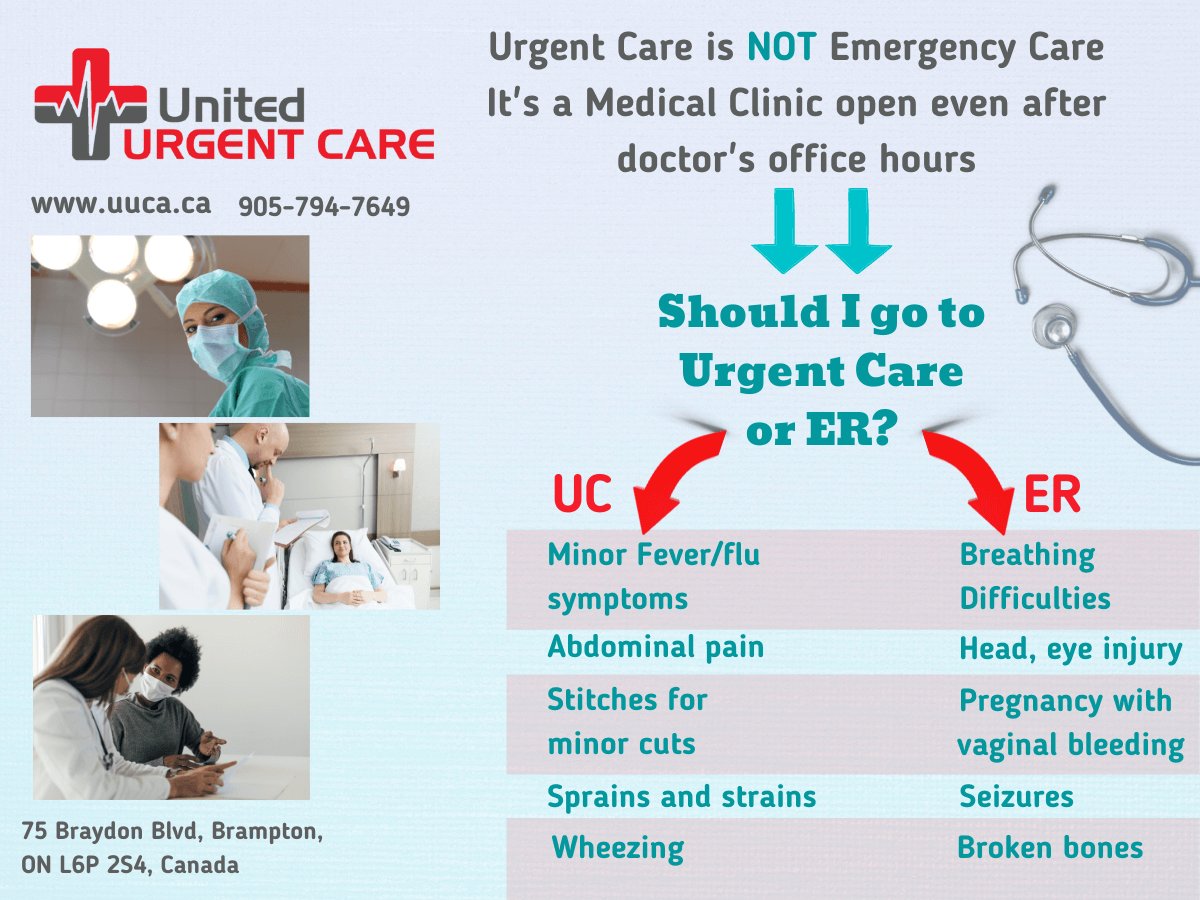 Featured image for “What can urgent care diagnose?”