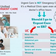 United Urgent Care vs Emergency Care